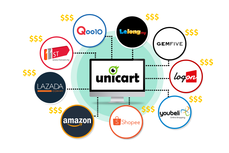 unicart-market-place-sync