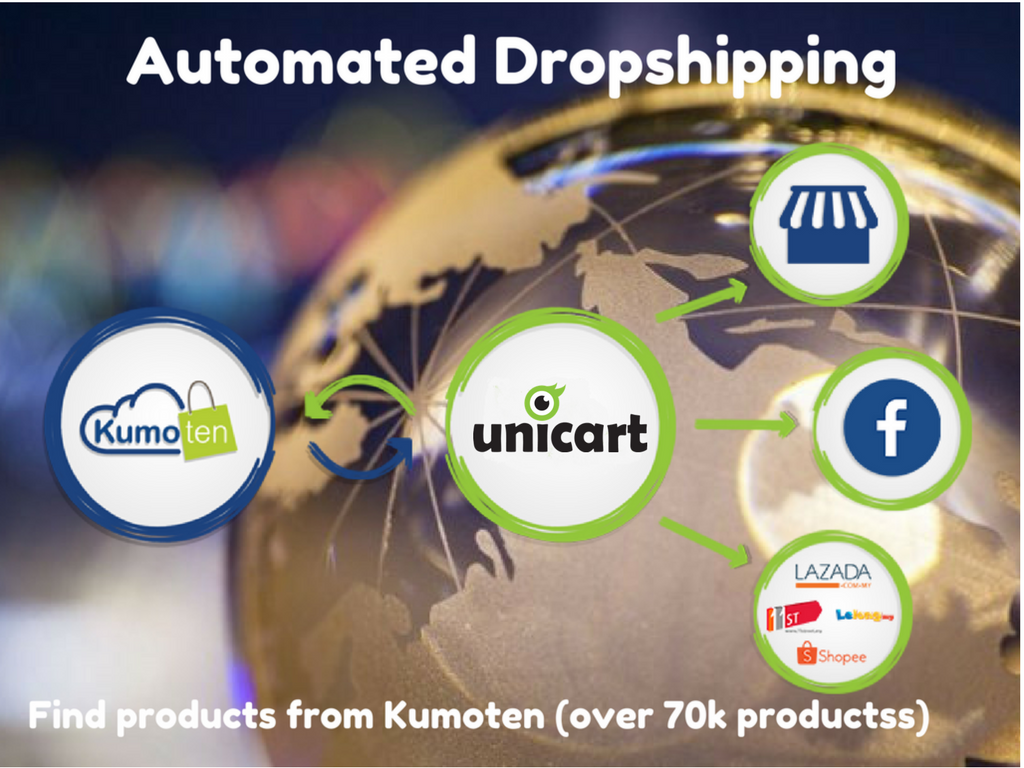 Automated Dropshipping (2)